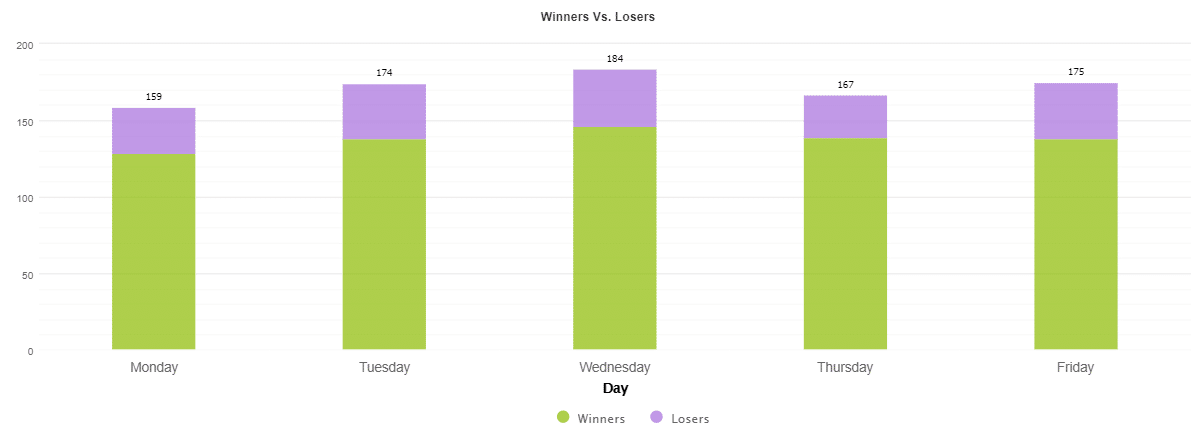BuySellSeriesEA daily results