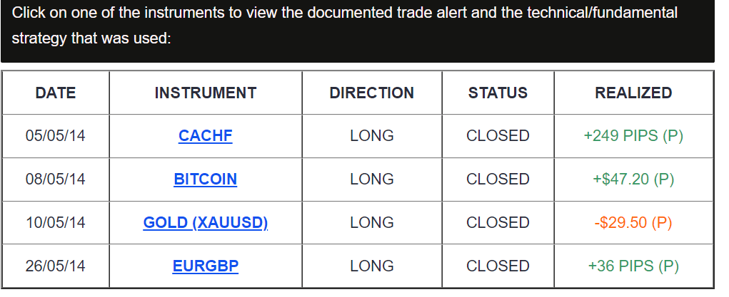 Monthly performance report of DDMarkets
