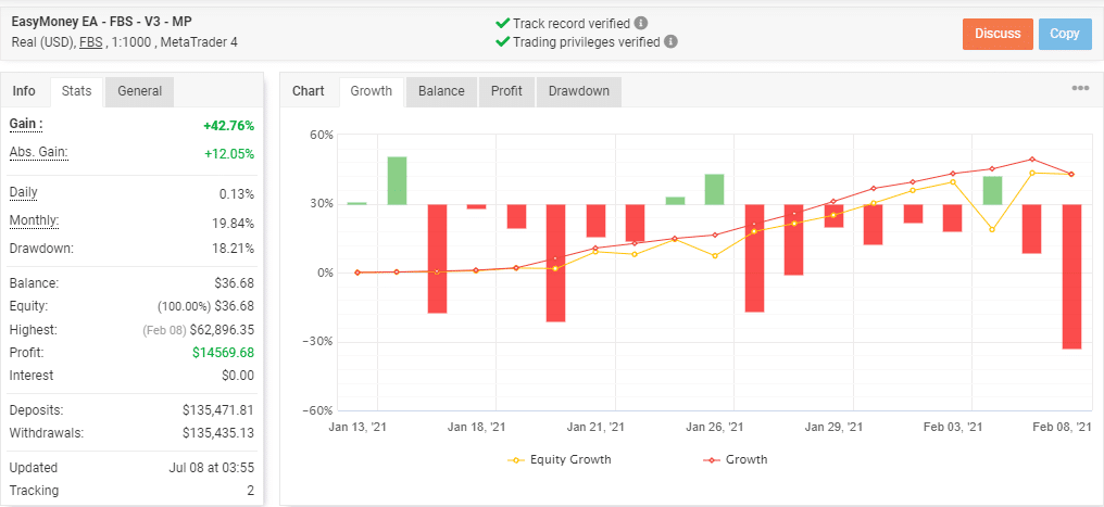 Growth graph of Easy Money X-Ray Robot