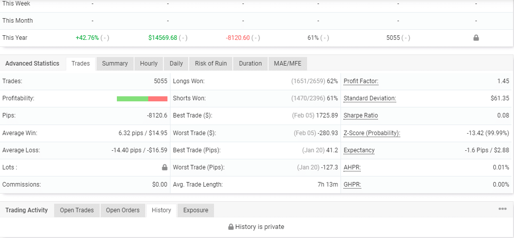 Advanced trading stats for Easy Money X-Ray Robot