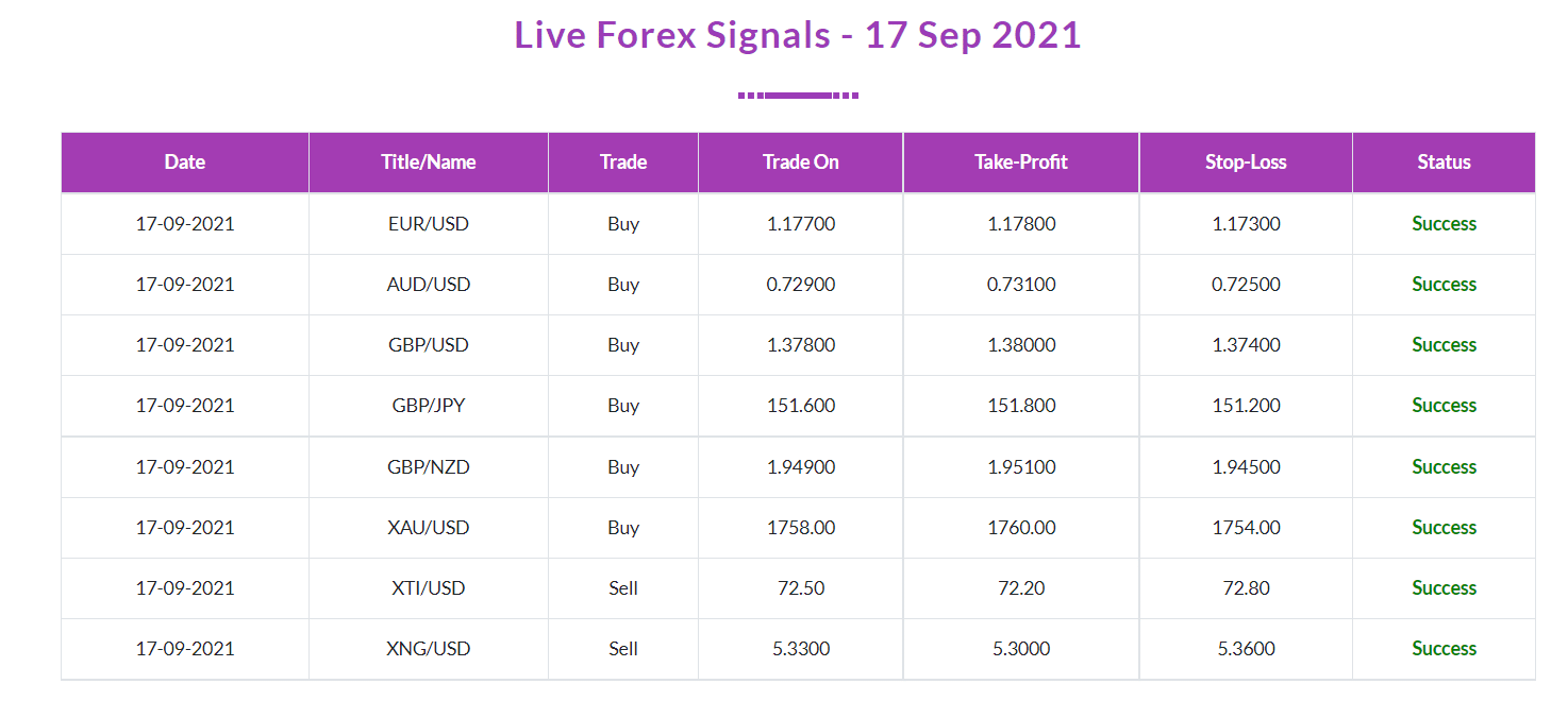 Live trading results of FX Profit Pips on the official website