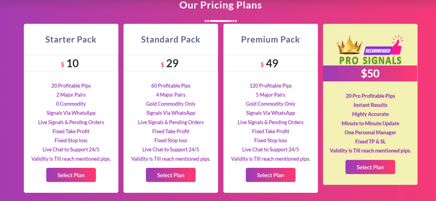 Pricing plans of FX Profit Pips