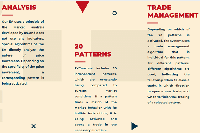 Strategy used by FXConstant