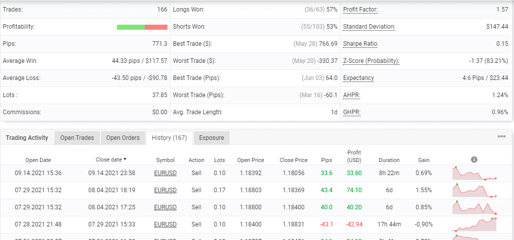 Advanced stats and trading history of FXConstant