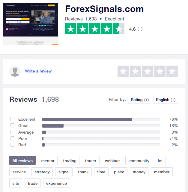 ForexSignals.com page on Trustpilot
