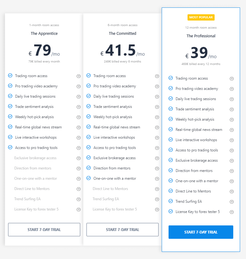 ForexSignals.com pricing