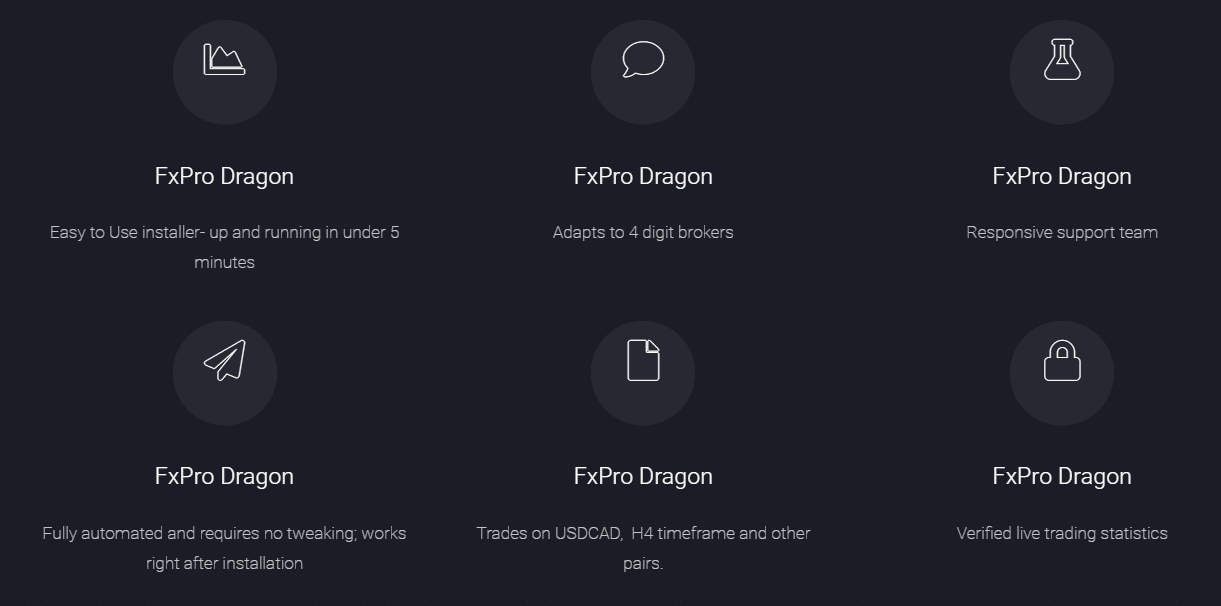 Features of FxPro Dragon