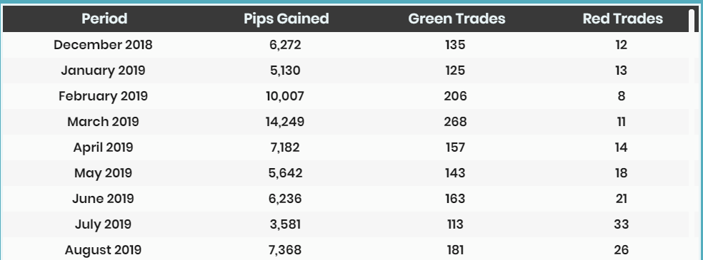 Trading results