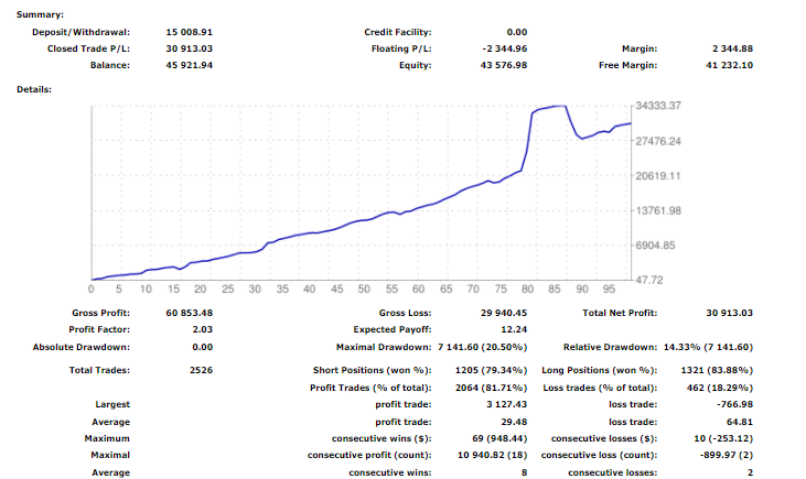 Live trading statistics on Myfxbook