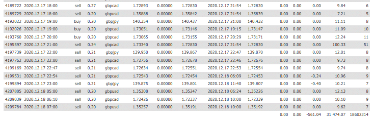 Trading history on Myfxbook
