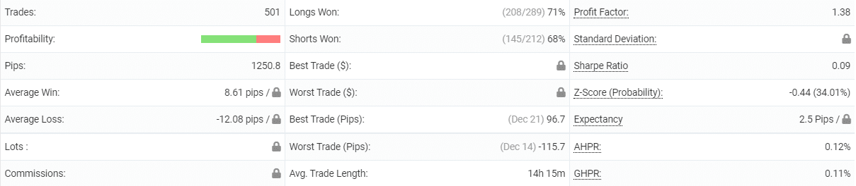 Trading activities of the robot