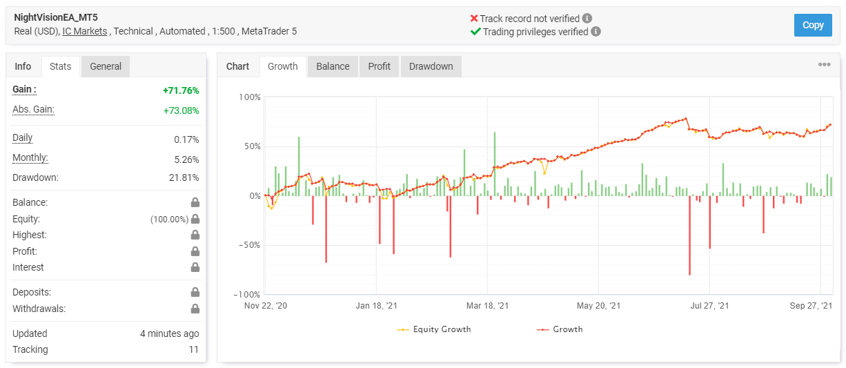 Trading results on myfxbook