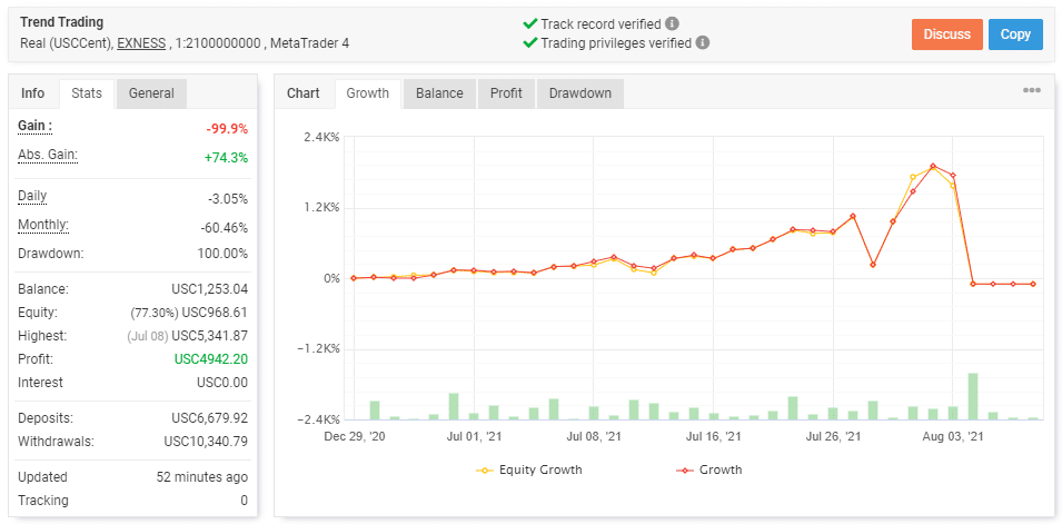 PZ Trend Trading live trading results
