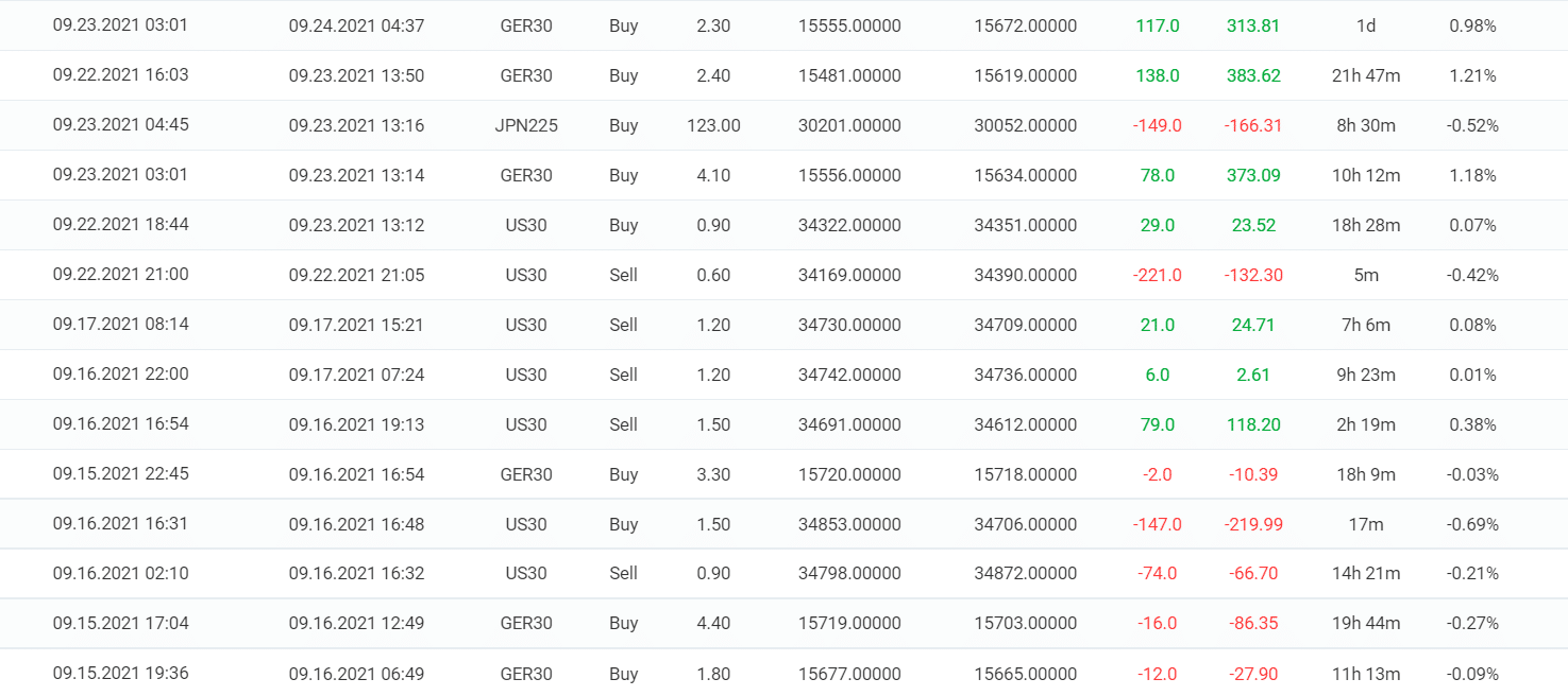 Trading results of Tip Toe Hippo