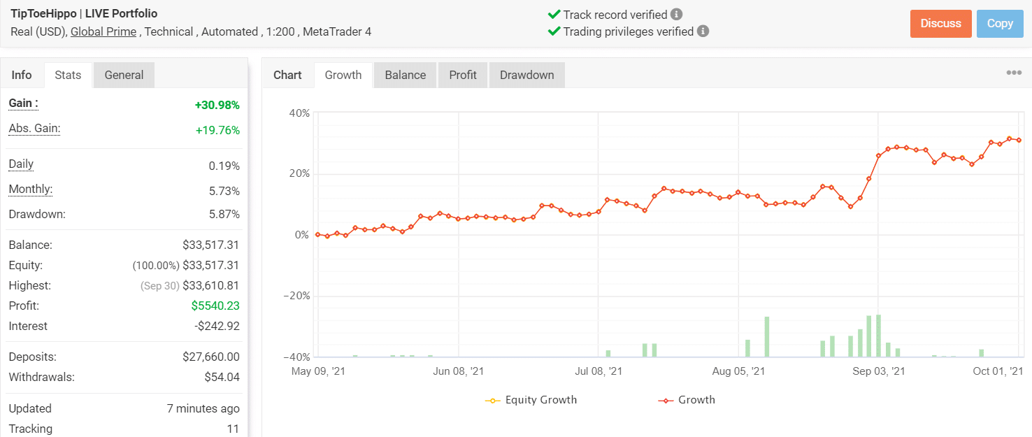 Growth chart of Tip Toe Hippo