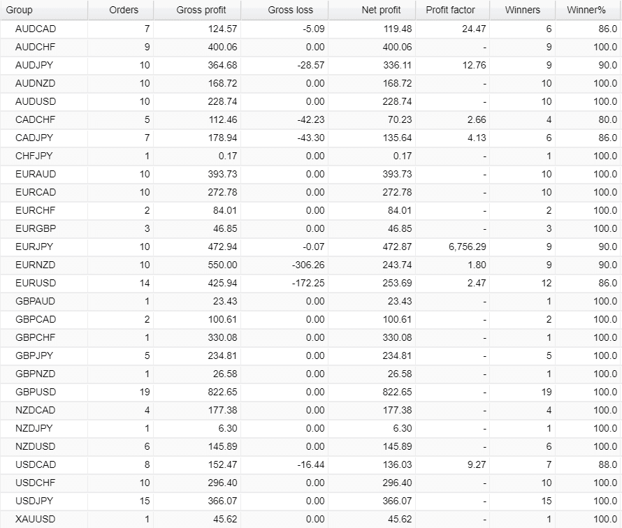 Agimat Trading System trading pairs