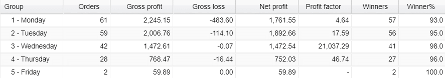 Agimat Trading System daily activities