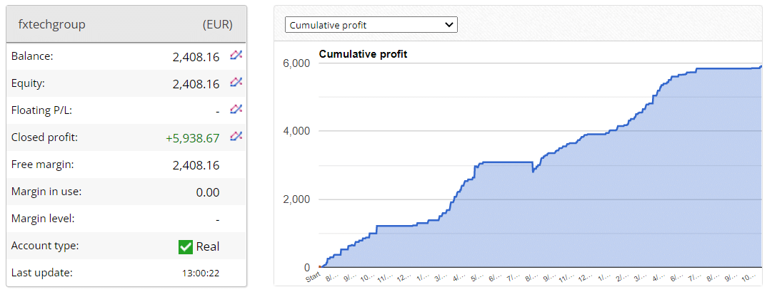 Agimat Trading System trading results