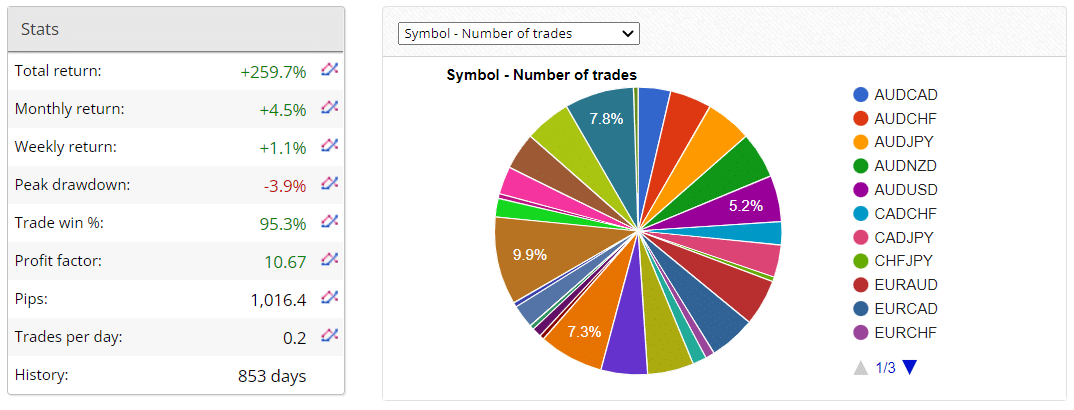 Agimat Trading System statistics