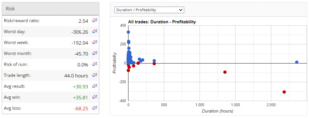 Agimat Trading System risks