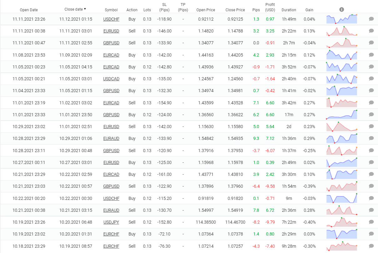 BF Scalper Pro closed orders
