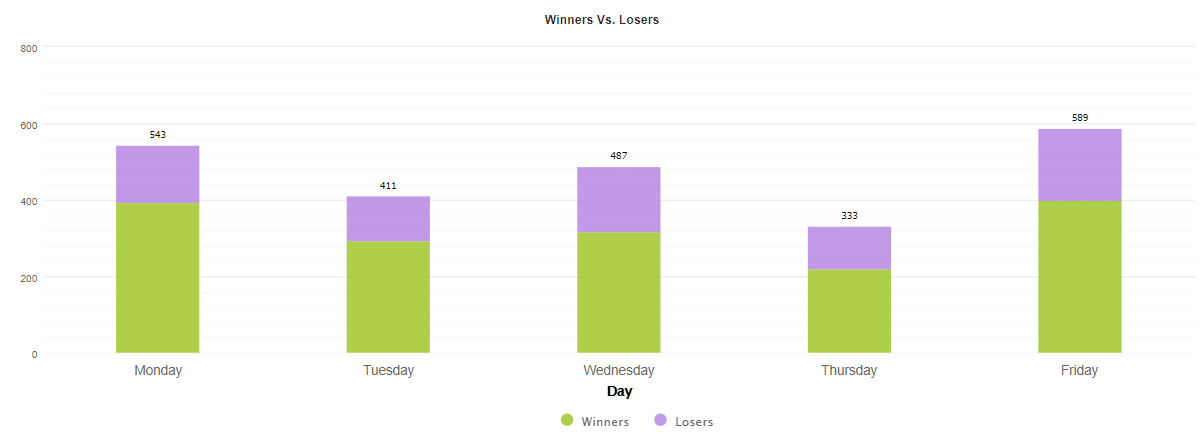 BF Scalper Pro daily activities