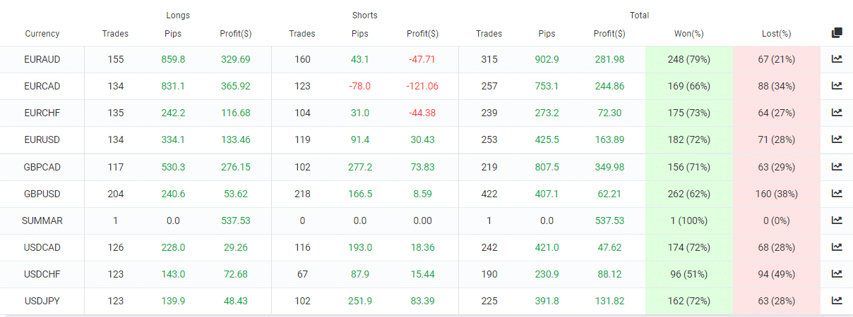 BF Scalper Pro closed pairs