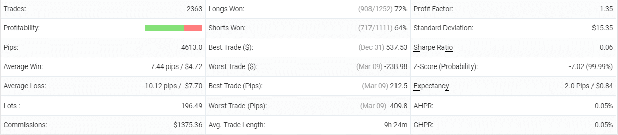BF Scalper Pro trading details
