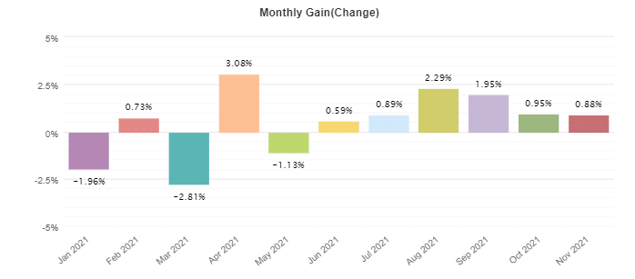 BF Scalper Pro monthly profits