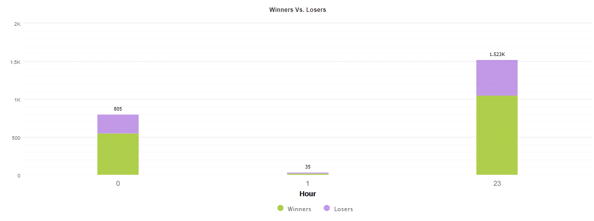 BF Scalper Pro hourly activities