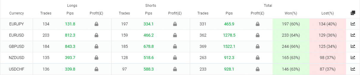 Dynamic EA trading pairs