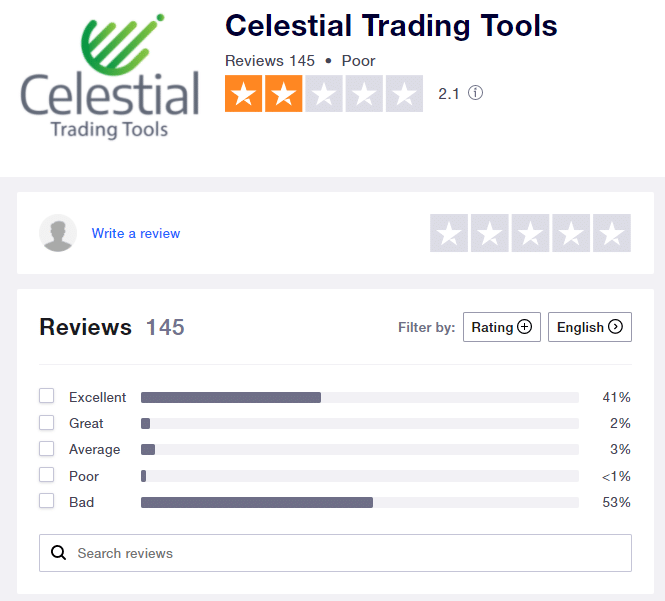 Celestial Trading Tools’ page