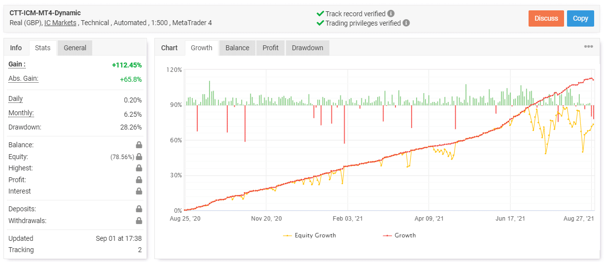 Dynamic EA trading results