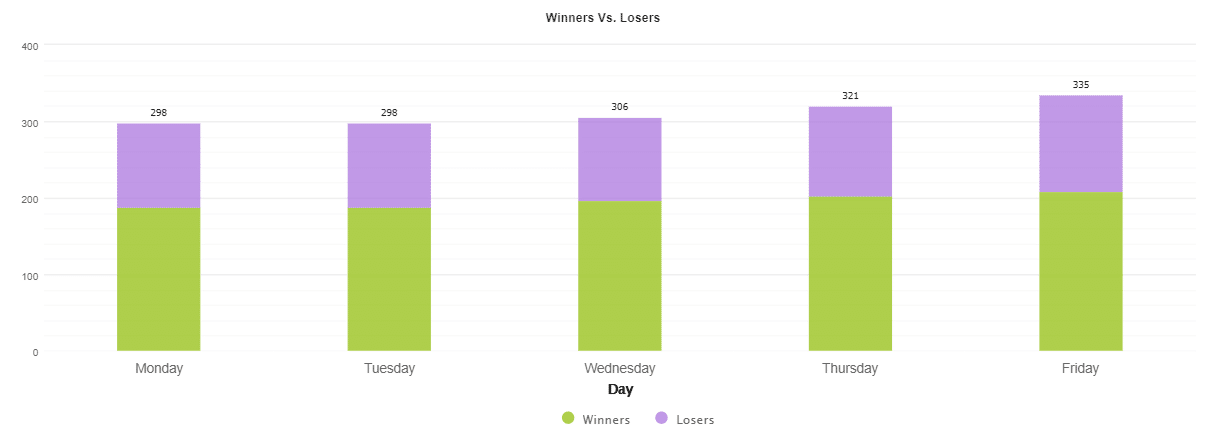 Dynamic EA daily activities