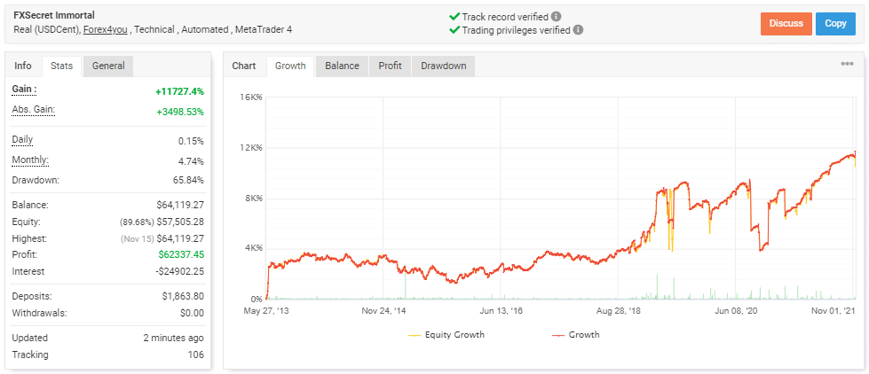 The performance of the system