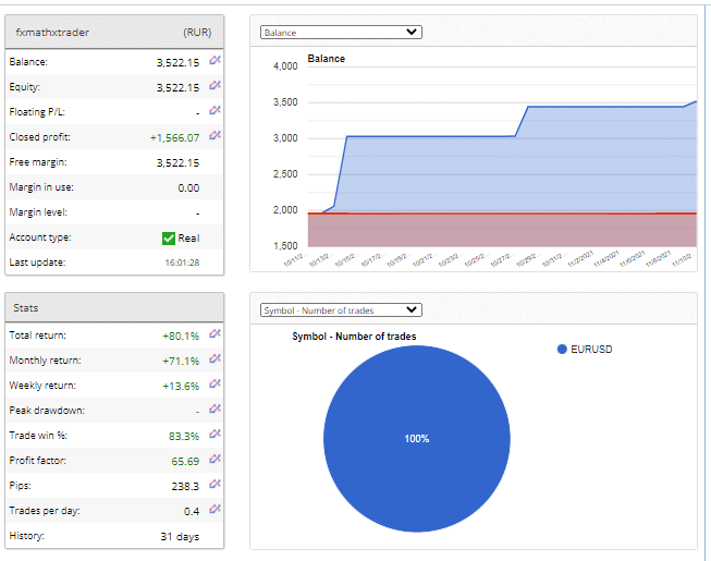Real trading stats of FXMath X-Trader