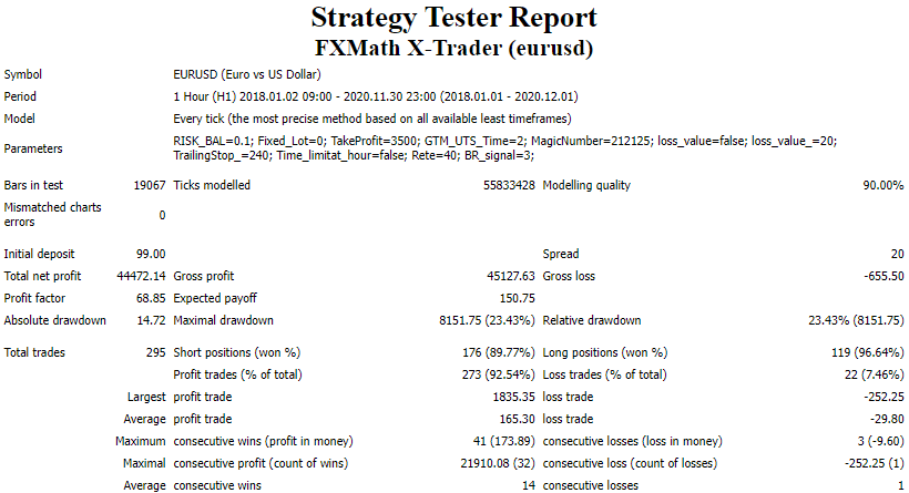 Backtesting report of FXMath X-Trader