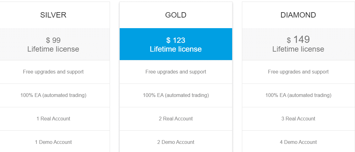 Pricing packages of FXMath X-Trader
