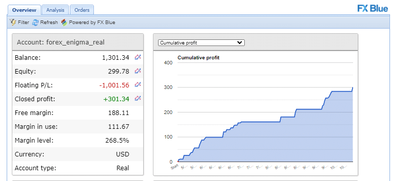 Live trading statistics on Myfxbook