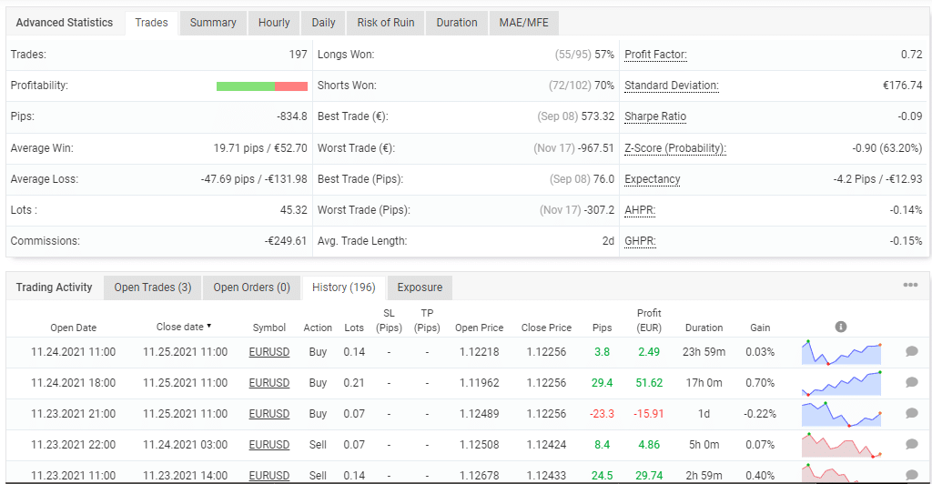 Advanced trading stats for Hippo Trader Pro