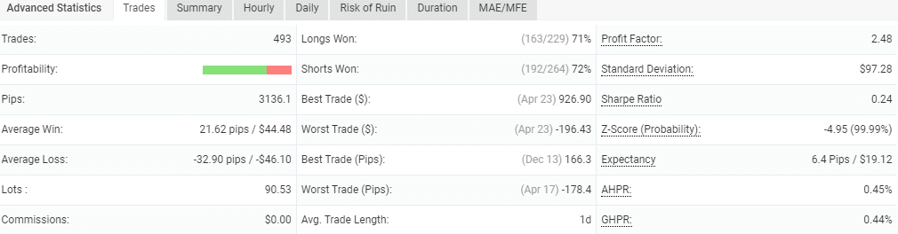 Live trading results of Night Hawk