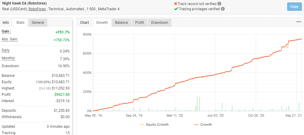 Growth chart of Night Hawk