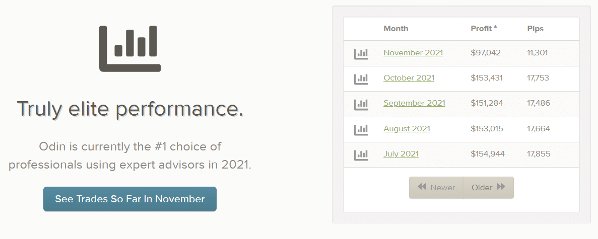 Odin Forex Robot statistics