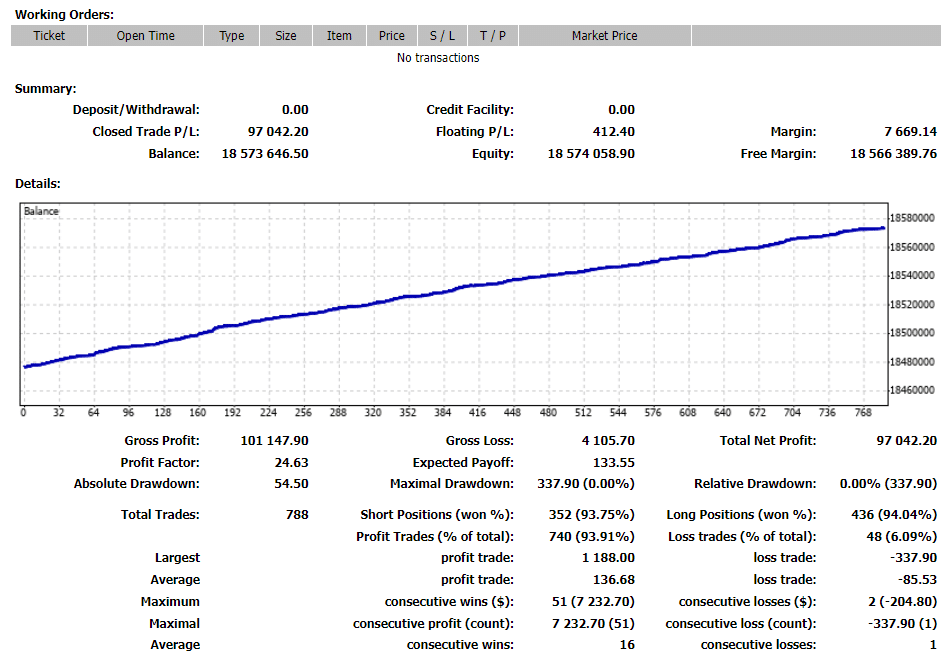 Odin Forex Robot trading results