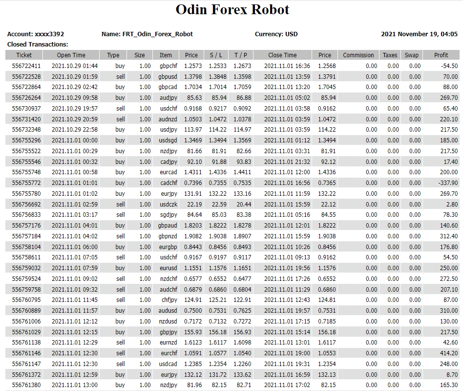 Odin Forex Robot trading results