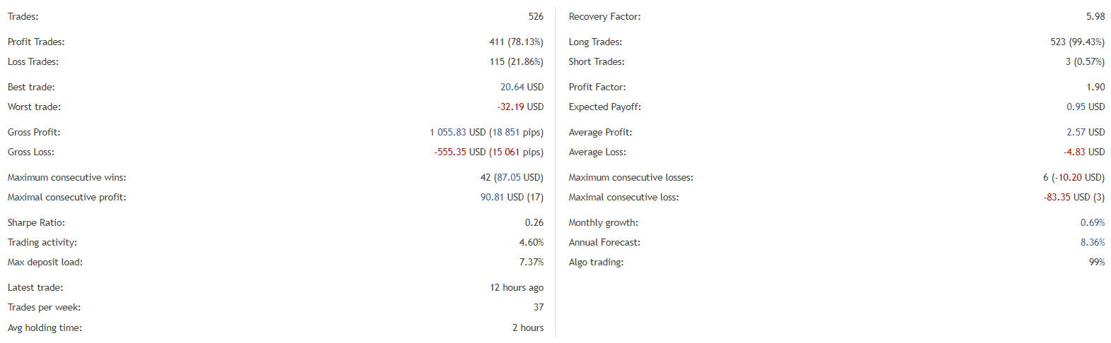 Panda Night trading details