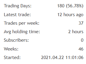 Panda Night trading details