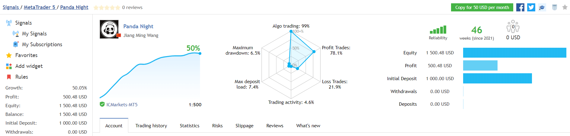 Panda Night trading results