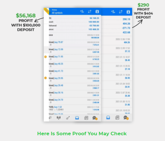 Trading results of Price Action Forex Ltd