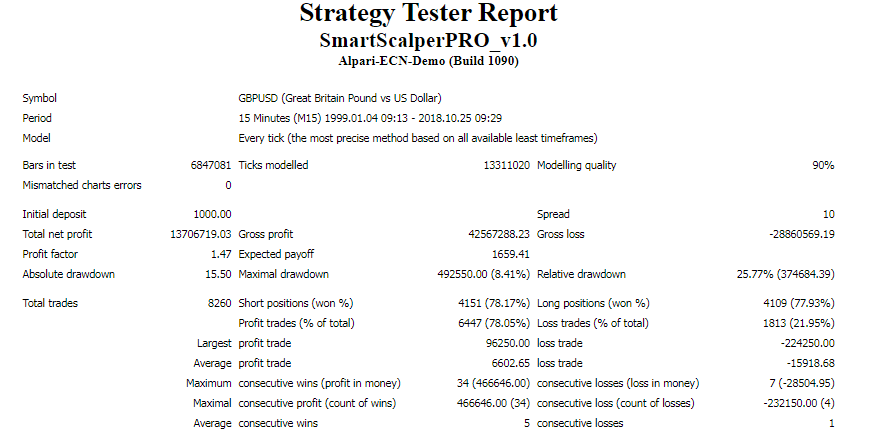 Backtest results